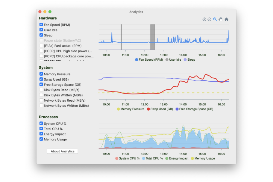 Dive deep into analytics