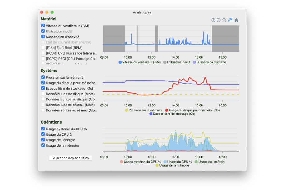 Plonger au fond dans les analytiques