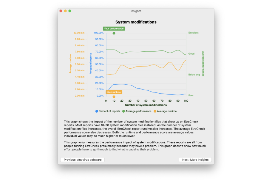 Compare your computer and your report to others