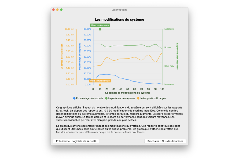 Comparer votre ordinateur et votre rapport aux autres