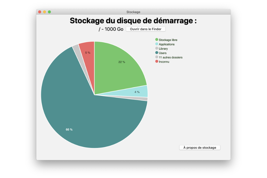 Trouvez et corrigez les problèmes de stockage